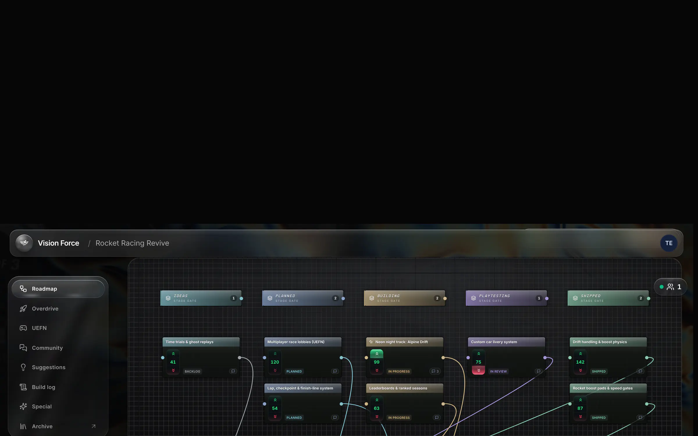 The node graph with items wired into stage gates and project modules